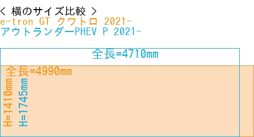 #e-tron GT クワトロ 2021- + アウトランダーPHEV P 2021-